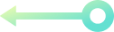 Process b